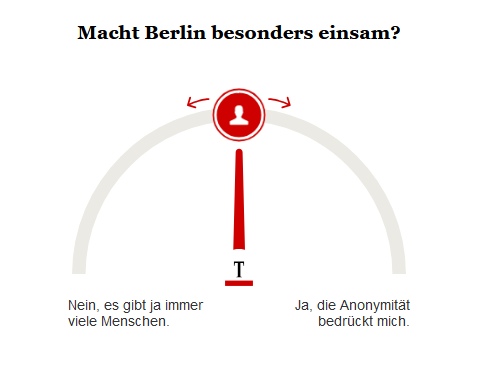 Opinary: Macht Berlin besonders einsam?