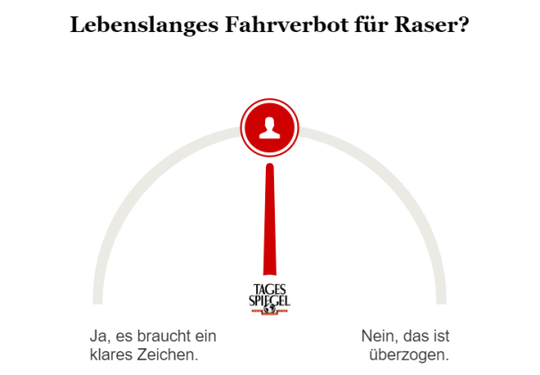 Umfrage zum Fahrverbot für Raser