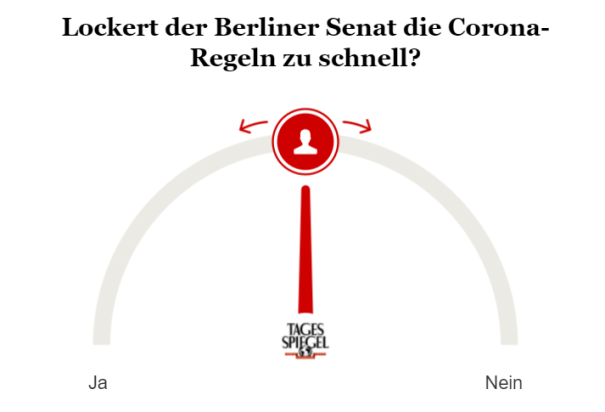 Umfrage zu Corona-Lockerungen