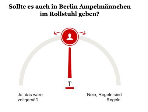 Opinary: Sollte es auch in Berlin Ampelmännchen in Rollstühlen geben?