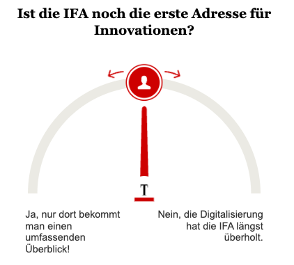 Opinary: Ist die IFA noch die erste Adresse für Innovationen?