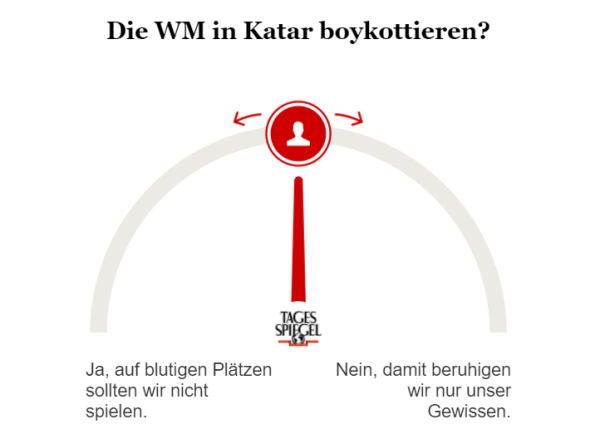 Umfrage zur WM in Katar