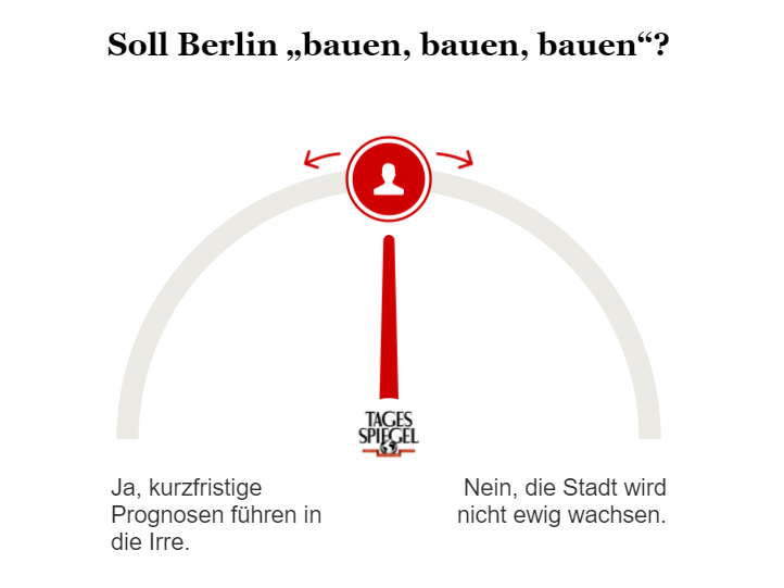 Umfrage zum Berliner Bauprogramm