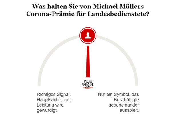 Umfrage zur Corona-Prämie