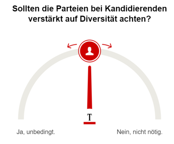 Umfrage Mehr Diversität bei Parteien