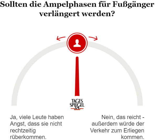 Umfrage Ampelphasen