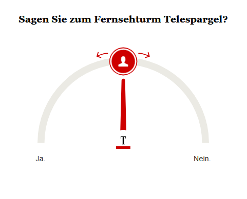 Opinary: Sagen Sie zum Fernsehturm Telespargel?