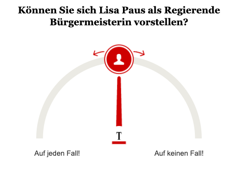 Opinary Lisa Paus Bürgermeisterin