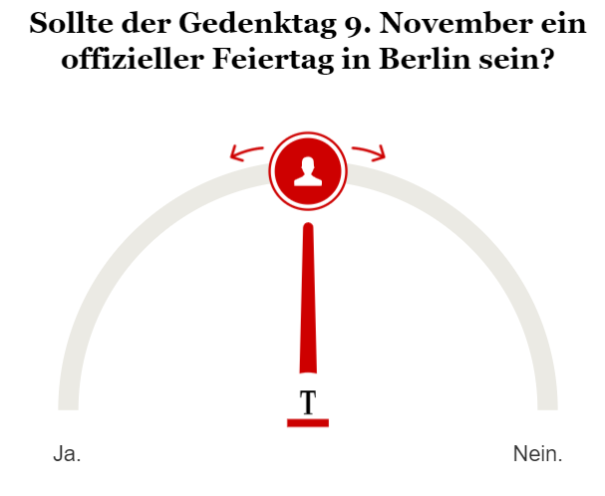 Umfrage 9. November Gedenktag