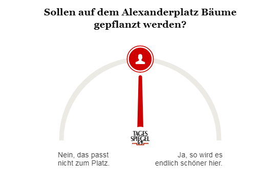 Checkpoint-Umfrage: Bäume auf dem Alex?