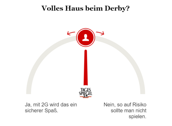 Umfrage zum 2G-Derby