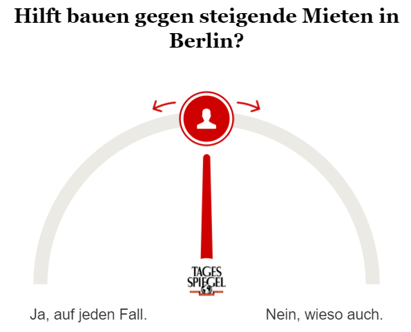 Umfrage bauen gegen steigende Mieten