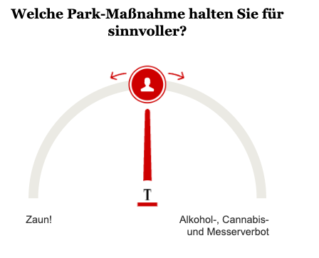 Opinary: Welche Park-Maßnahme halten Sie für sinnvoller?