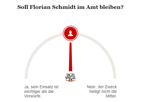 Umfrage zu Florian Schmidt