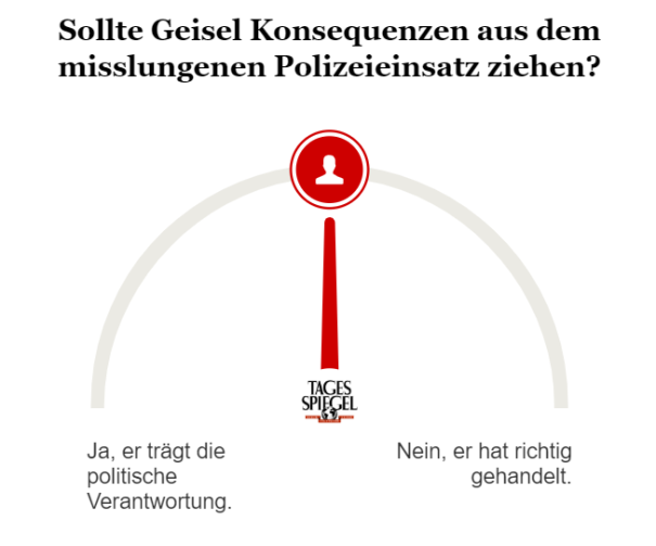 Umfrage zum Corona-Demo-Polizeieinsatz