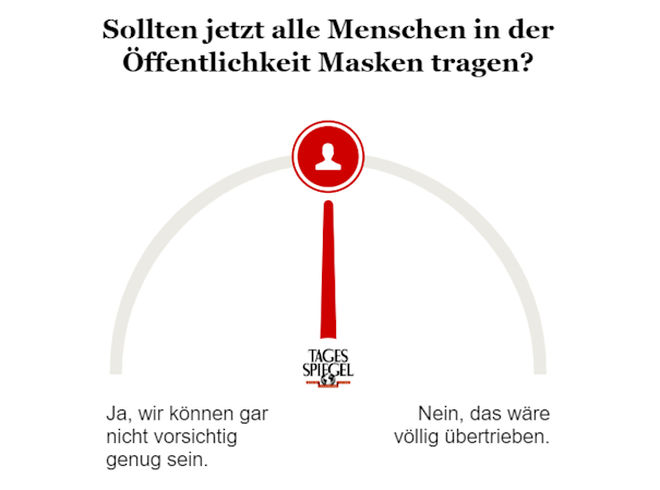 Umfrage zu Gesichtsmasken