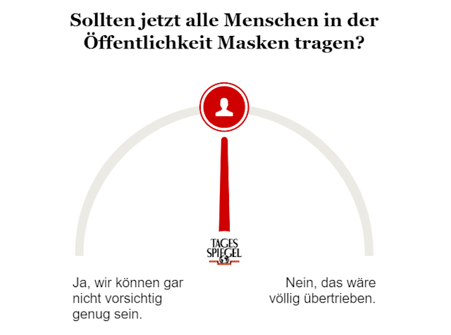 Umfrage zu Gesichtsmasken