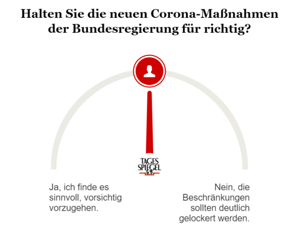 Umfrage zu neuen Corona-Regeln