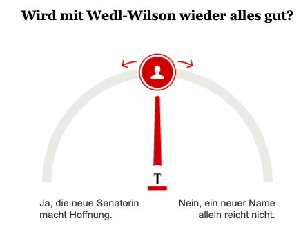 Opinary: Wird mit Wedl-Wilson wieder alles gut?