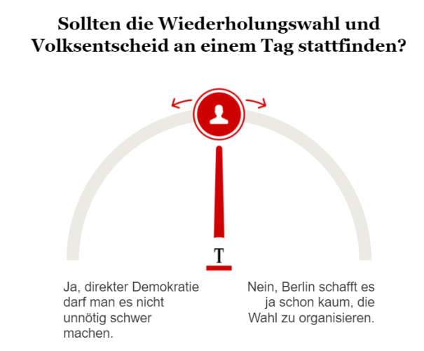 Umfrage zur Wiederholungswahl & Volksentscheid