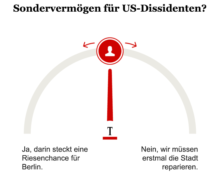 Opinary: Sondervermögen für US-Dissidenten?