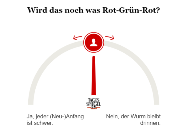 Umfrage zu Senatskoalition