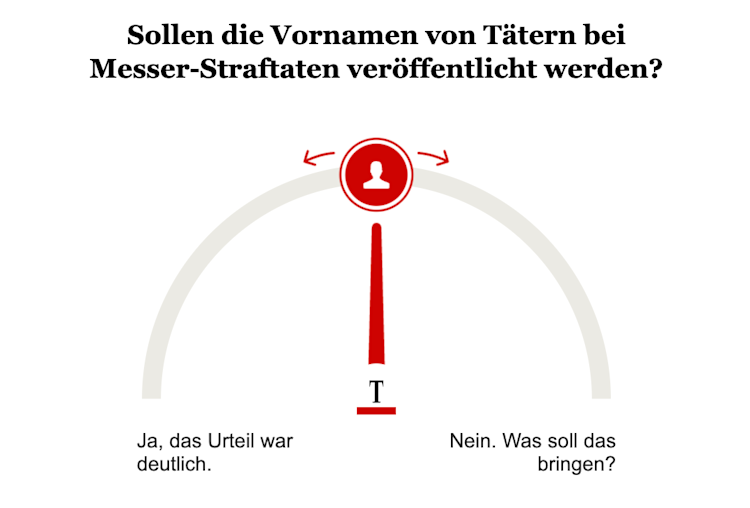 Opinary: Sollen die Vornamen von Tätern bei Messer-Straftaten veröffentlicht werden?