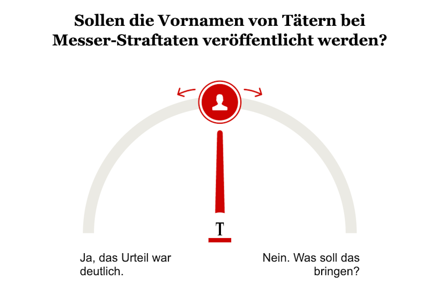 Opinary: Sollen die Vornamen von Tätern bei Messer-Straftaten veröffentlicht werden?