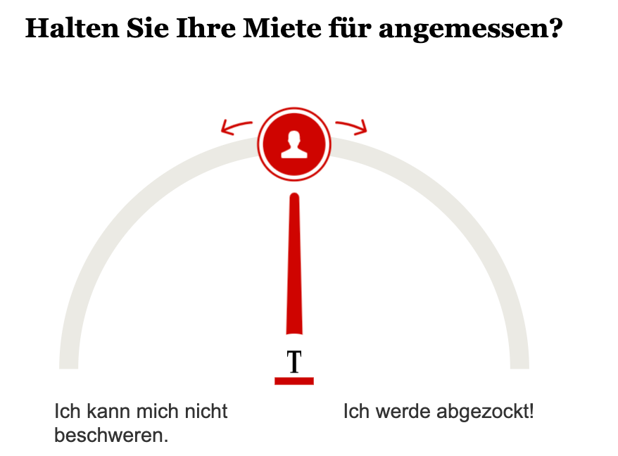 Umfrage: Halten Sie Ihre Miete für angemessen?