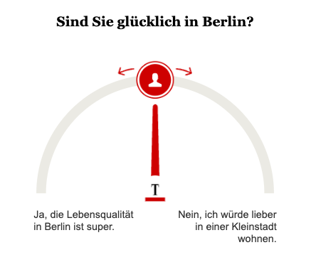 Umfrage Glück in Berlin