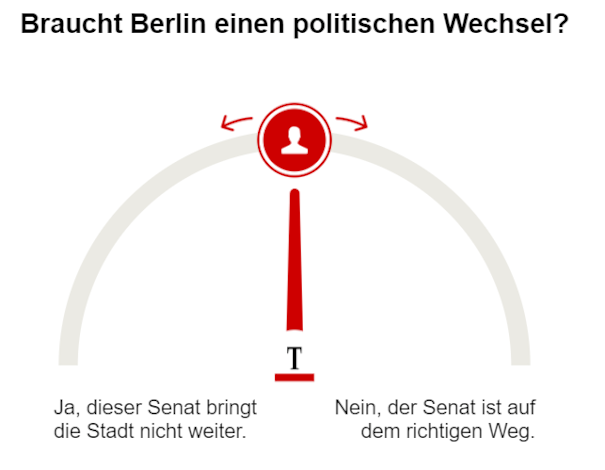 Umfrage politischer Wechsel