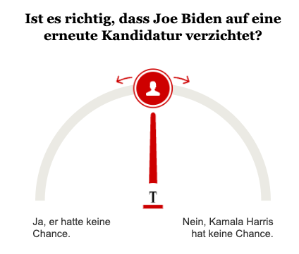 Opinary: Rücktritt von Joe Biden von der Präsidentschaftskandidatur