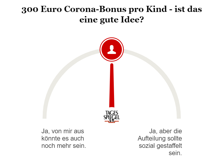 Umfrage zum Corona-Bonus