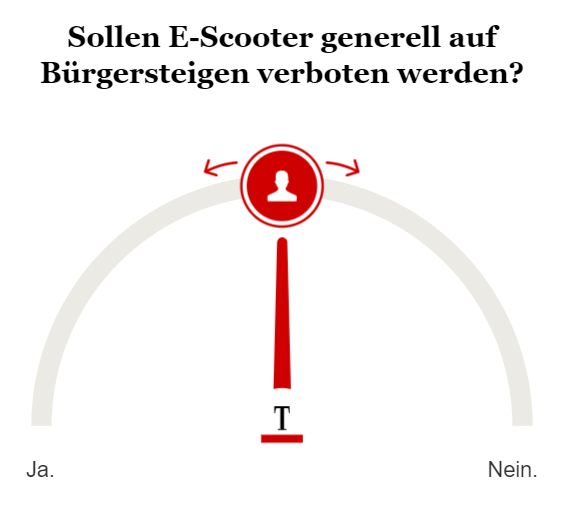 Umfrage zum Verbot von E-Scootern