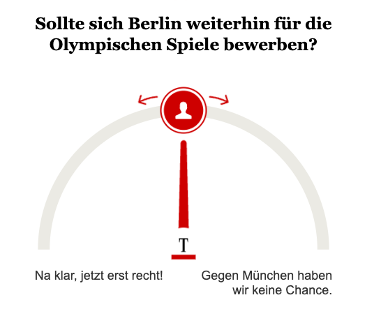 Opinary: Sollte sich Berlin weiterhin für die Olympischen Spiele bewerben? 