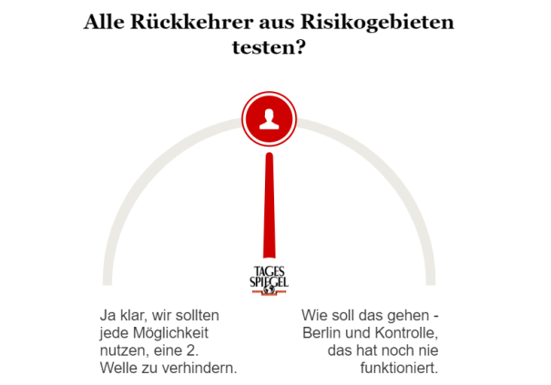 Umfrage zu Coronatests am Flughafen