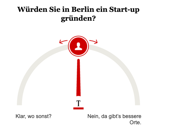 Opinary: Würden Sie in Berlin ein Start-up gründen?