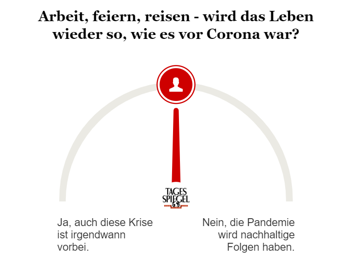 Umfrage zum Leben nach Corona