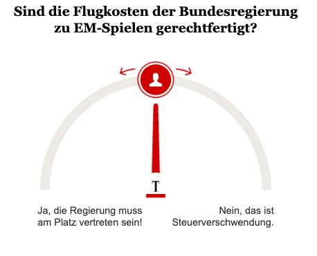 Opinary: Flugkosten Bundesregierung zu EM-Spielen