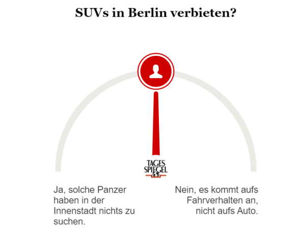 Umfrage zu SUVs in der Stadt