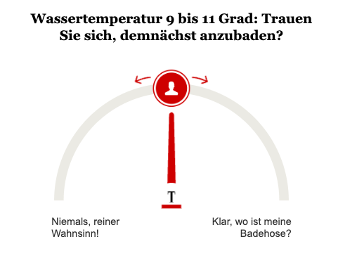 Opinary/Umfrage Anbaden