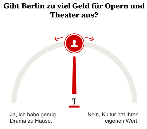 Opinary: Gibt Berlin zu viel Geld für Opern und Theater aus?