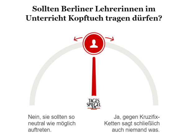 Umfrage zu religiösen Symbolen in Schulen