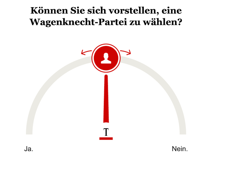 Umfrage Wagenknecht-Partei