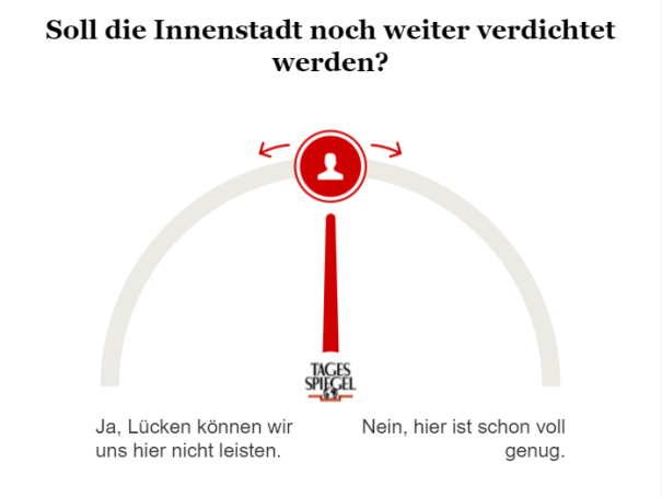 Umfrage zur Wohnraumverdichtung