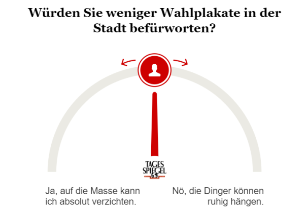 Umfrage zu Wahlplakaten