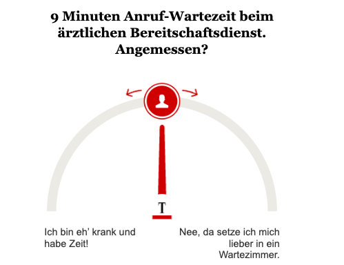 Opinary/Umfrage Wartezeit ärztlicher Bereitschaftsdienst