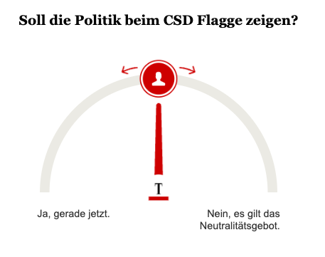 Opinary: Soll die Politik beim CSD Flagge zeigen?