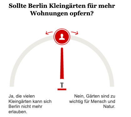 Opinary: Sollte Berlin Kleingärten für mehr Wohnungen opfern?