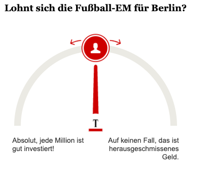 Lohnt sich die Fußball-EM für Berlin?